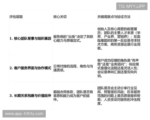 客户成功体系构建,提升长期合作价值