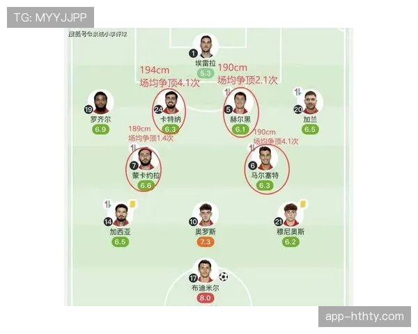 西甲定位球时代来临？数据揭示战术变革趋势